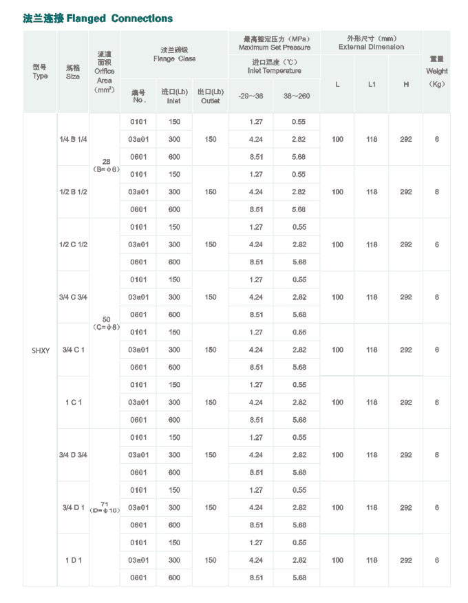 控制鋅帶表面質(zhì)量好壞的重點在哪些方面呢